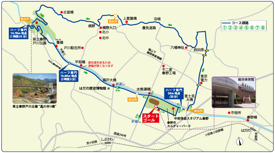 コース図