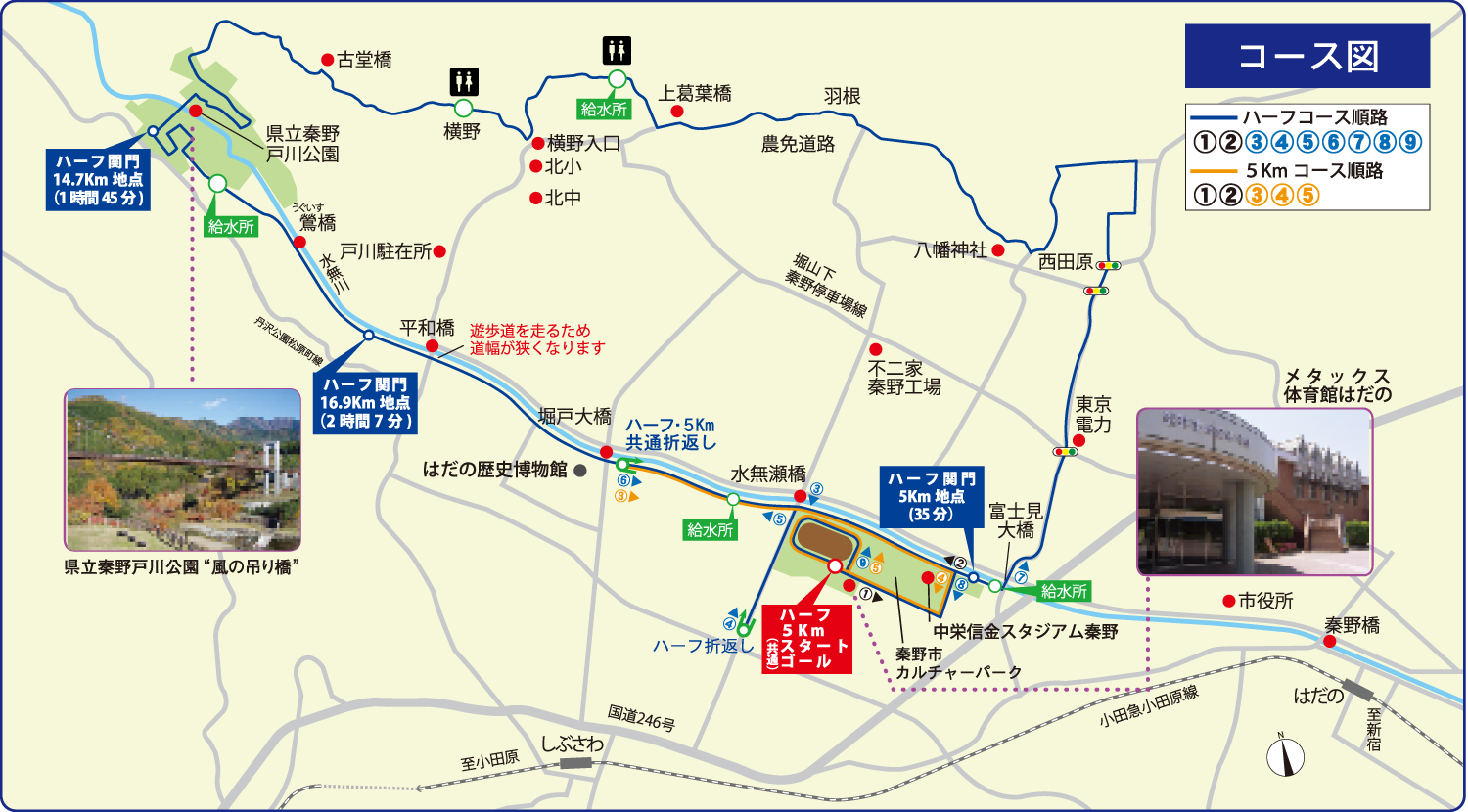 コース図