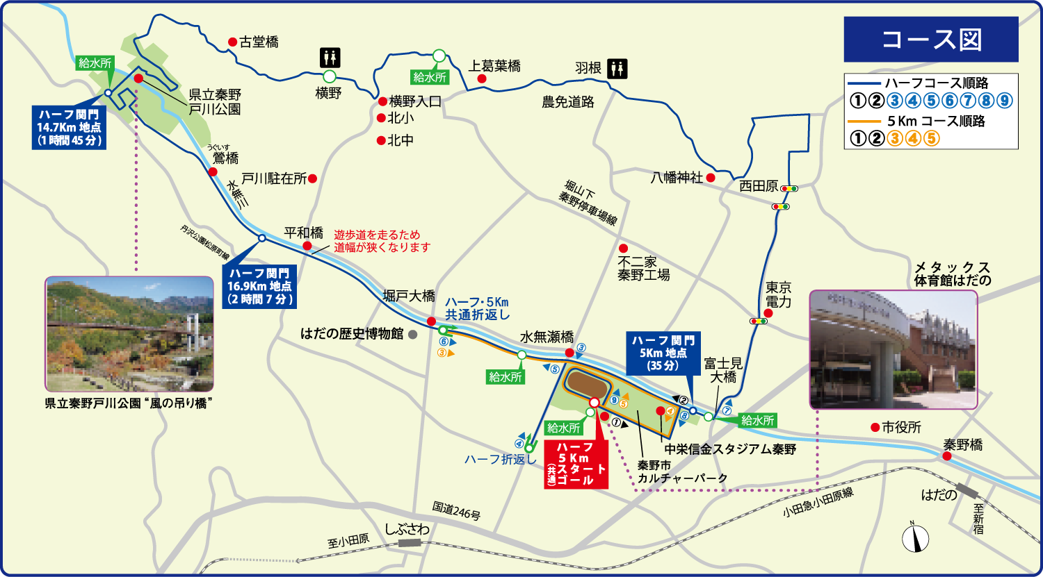 コース図